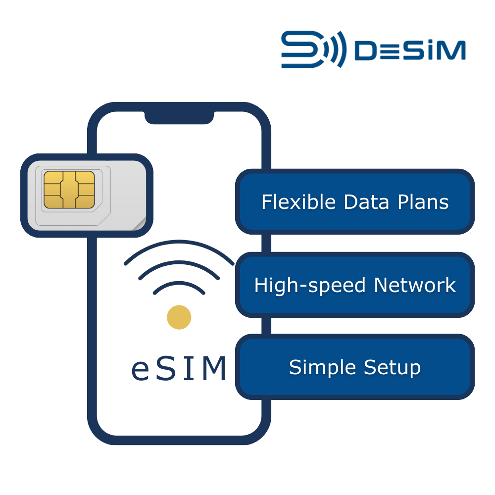 中国、香港、マカオ (CMCC) eSIM
