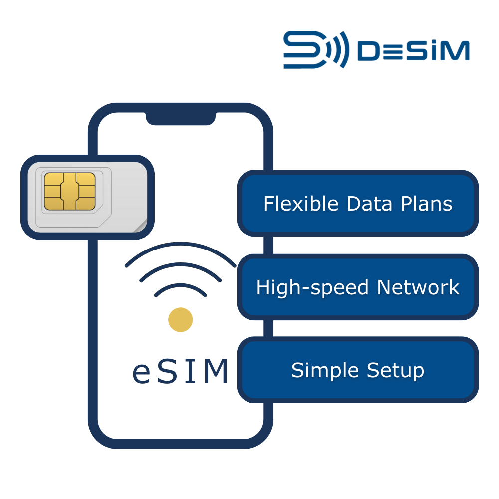 中国本土、香港、マカオ、台湾のeSIM 